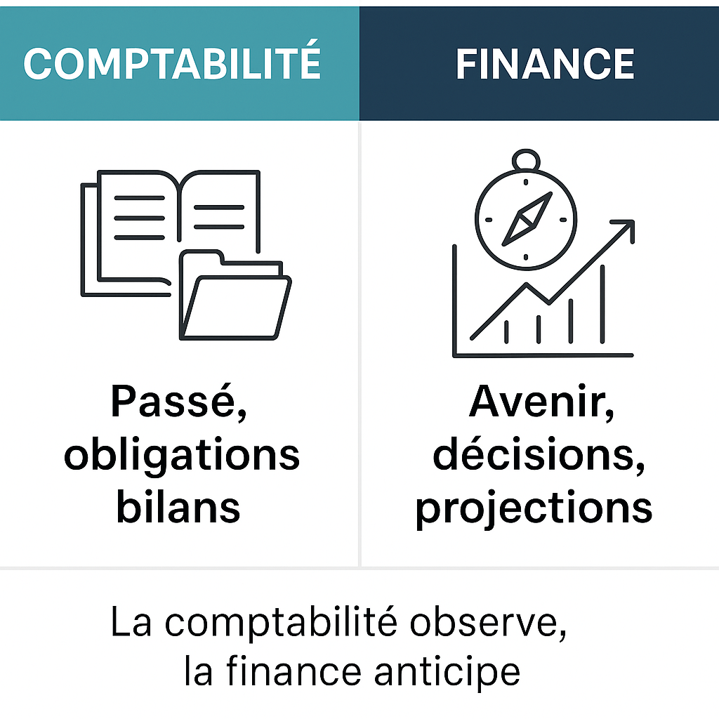 Infographie comparant la comptabilité (passé, obligations, bilans) et la finance (avenir, décisions, projections)